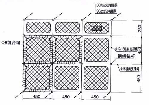 GNS2主动防护网结构图