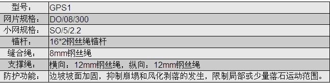 GPS1型sns主动防护网参数表