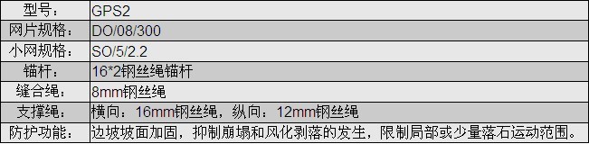 GPS2型sns主动防护网参数表