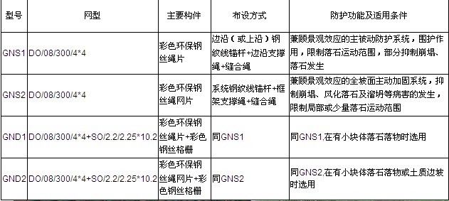 GNS2主动防护网规格参数