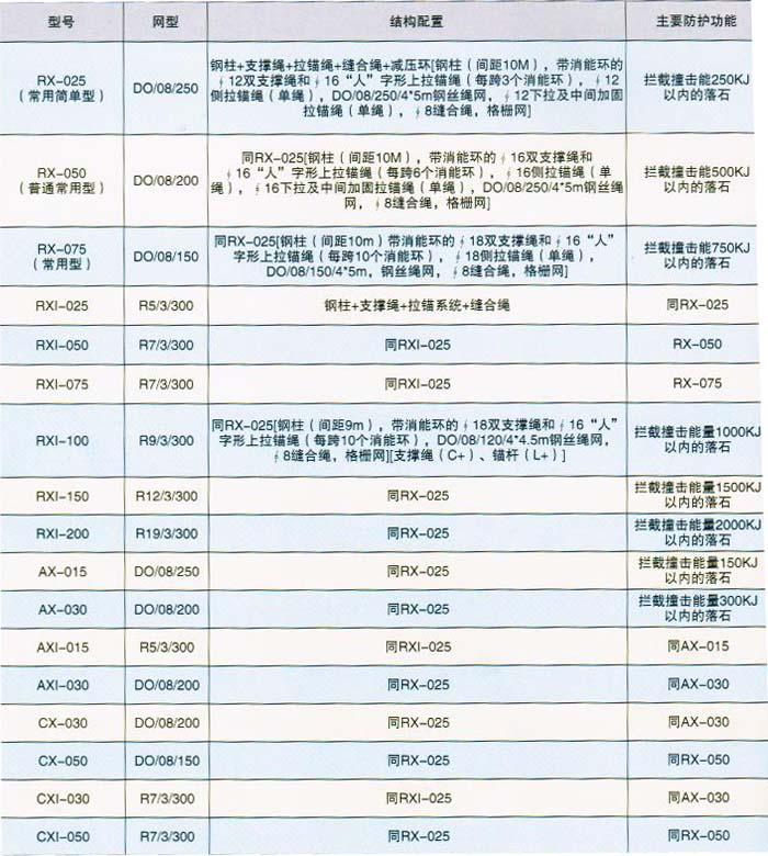 sns被动防护网规格参数