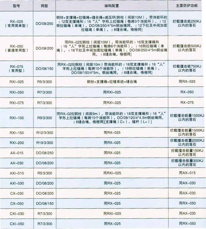 sns被动防护网规格参数