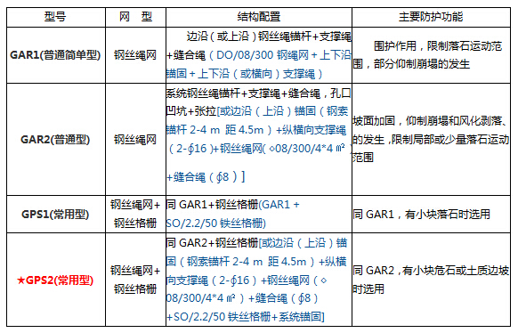 主动防护网对比表