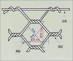 河道堤坡石笼网构造图1
