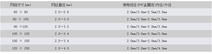 河道堤坡石笼网规格表