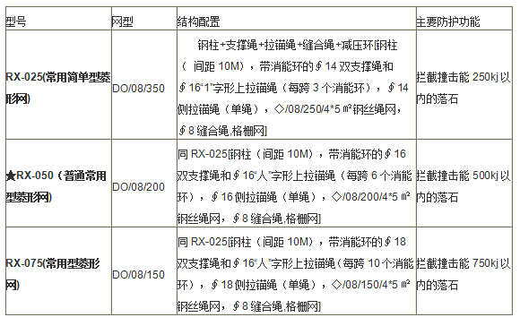 对比表